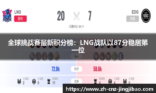 全球挑战赛最新积分榜：LNG战队以87分稳居第一位