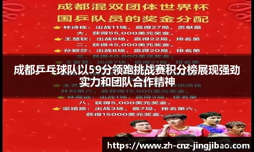 成都乒乓球队以59分领跑挑战赛积分榜展现强劲实力和团队合作精神