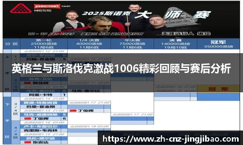 英格兰与斯洛伐克激战1006精彩回顾与赛后分析